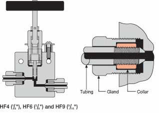 oil and gas valves