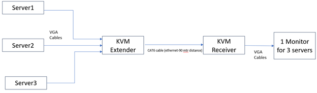 kvm extender